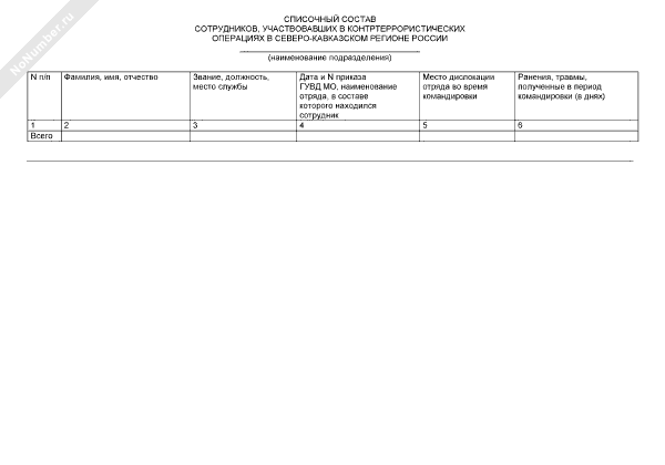 Списочный состав сотрудников органов внутренних дел МО