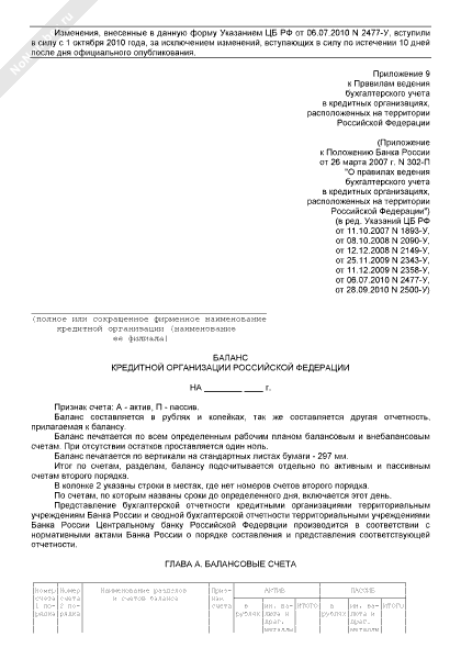 Баланс кредитной организации РФ