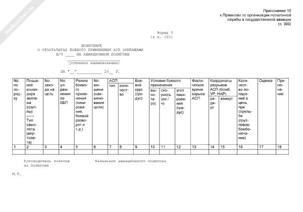 Донесение о результатах боевого применения АСП экипажами