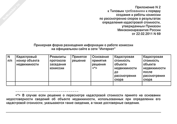 Примерная форма размещения информации о работе комиссии по рассмотрению споров