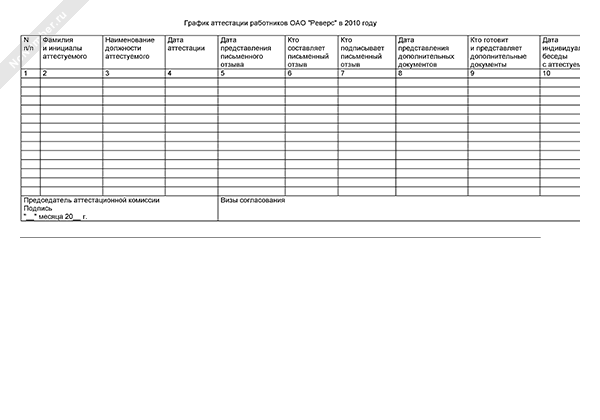 График аттестации работников организации 