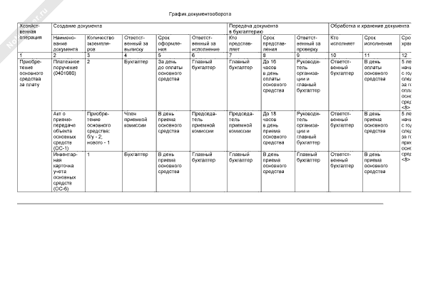 График документооборота