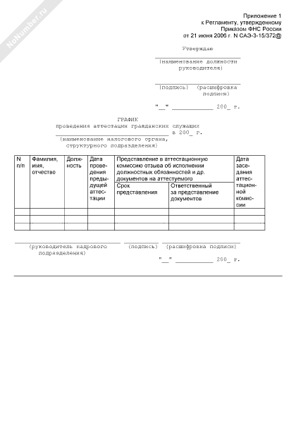 порядок проведения аттестации госслужащих. порядок проведения аттестации государственных служащих. порядок проведения аттестации гражданских служащих. график аттестации гражданских служащих. этапы проведения аттестации схема.