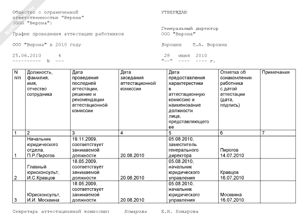 График проведения аттестации