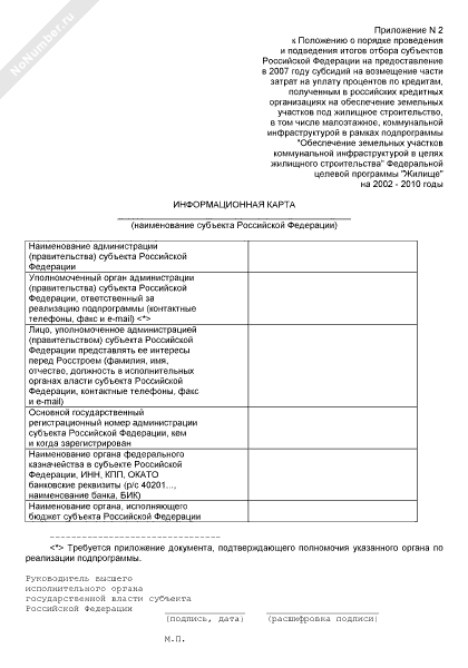 Информационная карта участника отбора субъектов РФ
