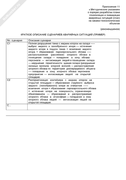 Краткое описание сценариев аварийных ситуаций на химико-технологических ...