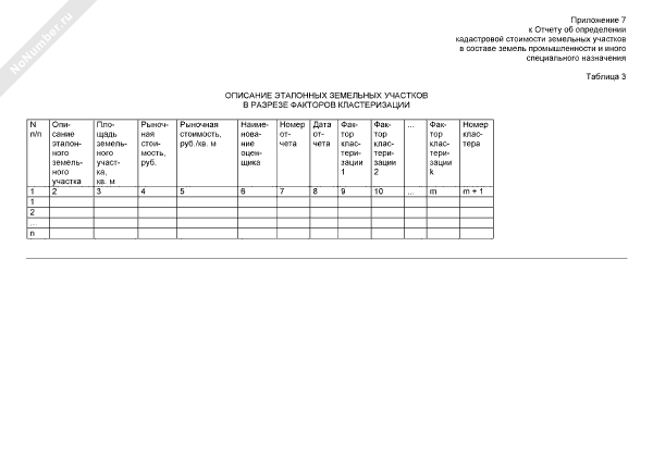 Описание эталонных земельных участков, отнесенных к третьей группе ...