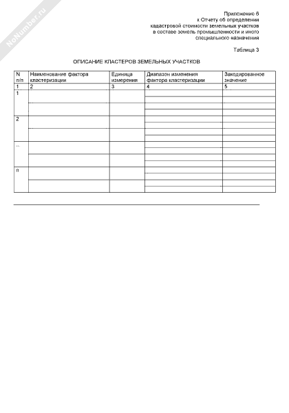 Описание кластеров земельных участков, отнесенных ко второй группе ...
