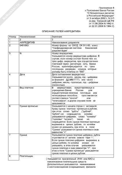 Описание полей аккредитива (2022, рекомендуемый образец заполнения)