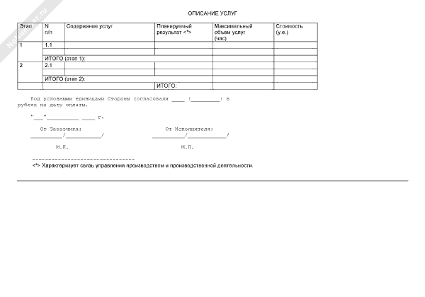 Описание услуг (приложение к договору на оказание консультационных услуг)