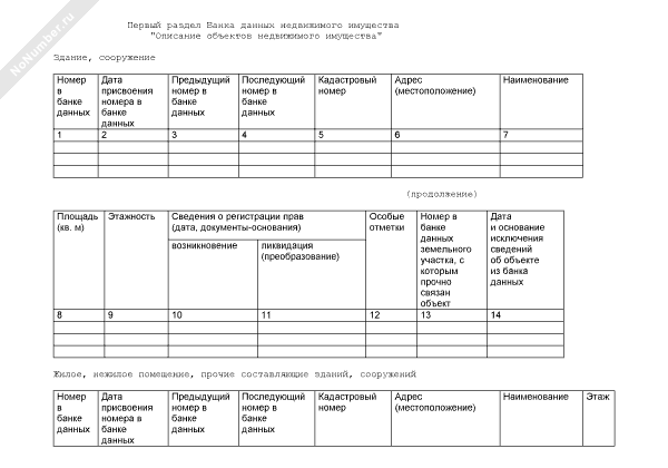 Первый раздел банка данных недвижимого имущества «Описание объектов ...