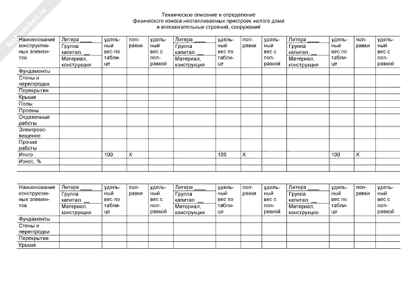 Техническое описание и определение физического износа неотапливаемых ...