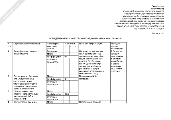 Определение количества баллов, набранных участниками конкурса среди ...