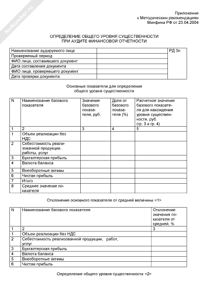 Определение общего уровня существенности при аудите финансовой ...