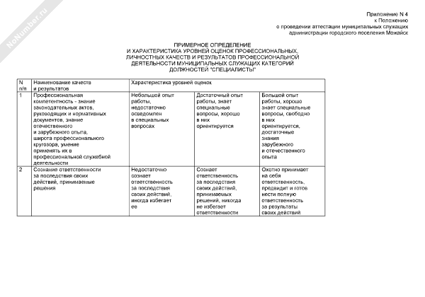 Примерное определение и характеристика уровней оценок профессиональных ...