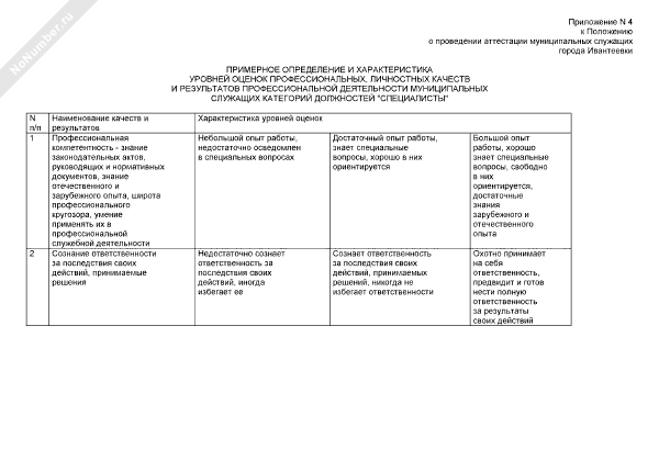 Примерное определение и характеристика уровней оценок профессиональных ...