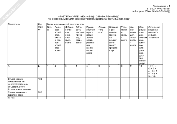пример заполнения декларации по ндс раздел 9. счет-фактура ип 2023 года. форма 1 ндс. налоговые отчеты в 1с. 3 (8.