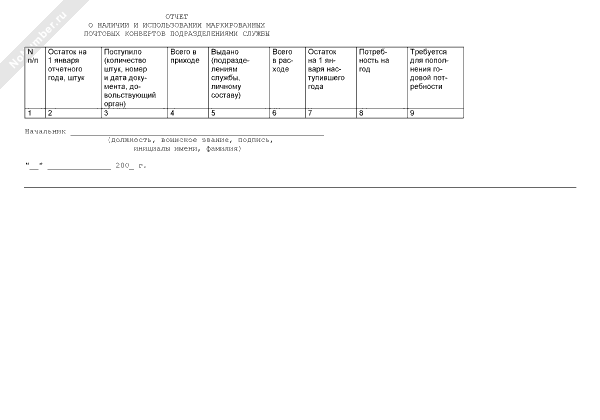 Списание марок и конвертов в бюджетном учреждении. Реестр маркированных конвертов. Учет маркированных конвертов. Учет маркированных конвертов в бюджетном учреждении в 2020 году. Учет маркированных конвертов.