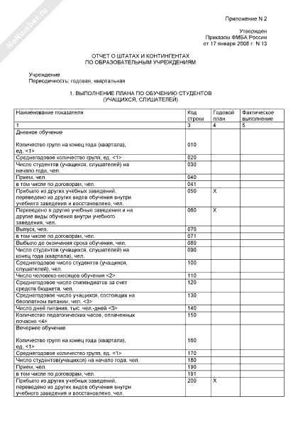 Штатный контингент эчк. Сети штаты контингенты. Отчет сети штаты контингенты 2021 год. Сети штаты контингенты. Сети,штаты и контингенты срок хранения.