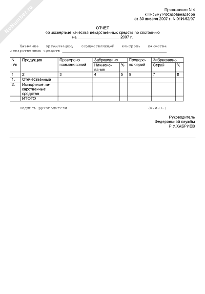 отчет по лекарственным средствам