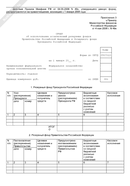 Порядок использования бюджетных ассигнований резервного фонда. Порядок расходования резервного фонда муниципального образования. 7. Фонды федерального бюджета. Порядок использования бюджетных ассигнований резервного фонда.