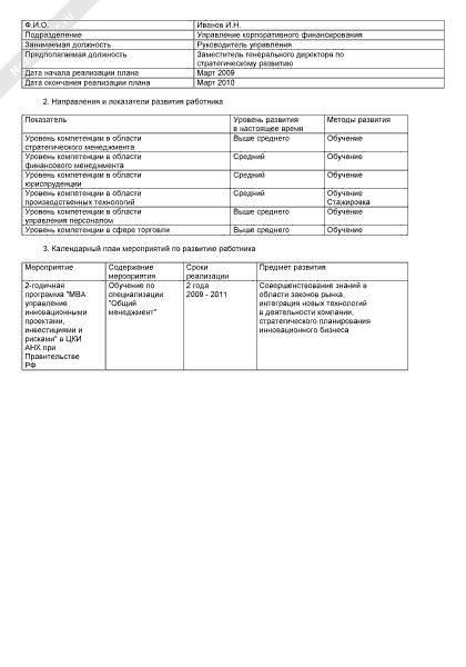 Индивидуальный годовой план развития сотрудника