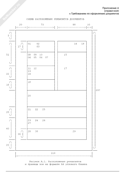 Расположение реквизитов и границы зон на формате А4 углового бланка