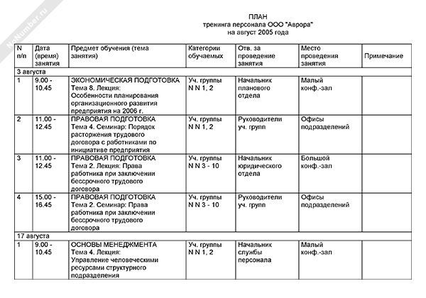 Пример оформления плана тренинга персонала предприятия