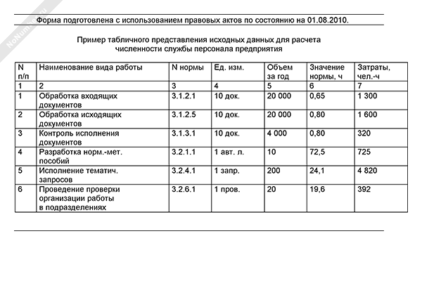 Пример табличного представления исходных данных