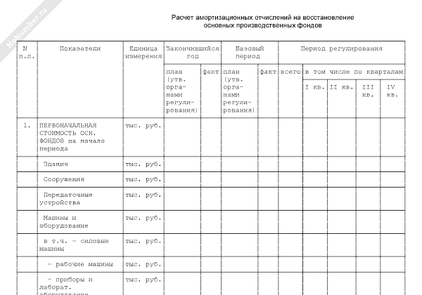 Расчет амортизационных отчислений