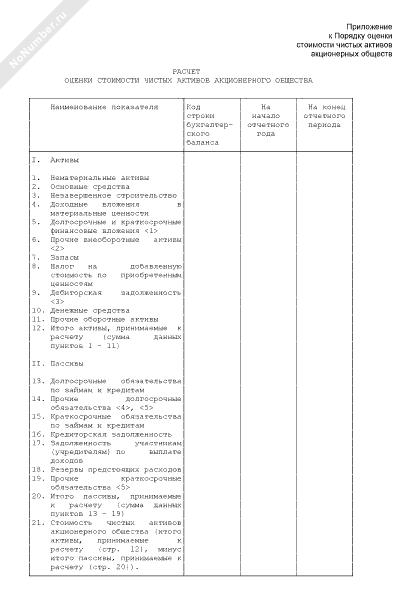 Расчет оценки стоимости чистых активов АО