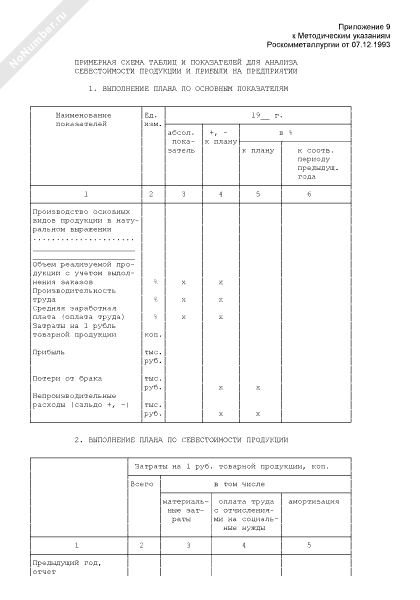 Примерная схема таблиц и показателей для анализа себестоимости продукции