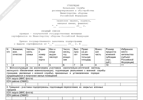 Список получателей жилищных сертификатов. Список очередников на жилье. Список получателей жилищных сертификатов. Список получателей жилищных сертификатов. Сводный список на жилищный сертификат.