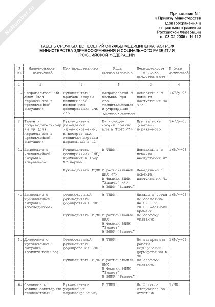 Табель срочных донесений службы медицины