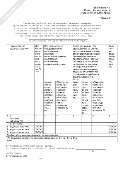 Расчетная таблица для определения значения целевого прогнозного показателя