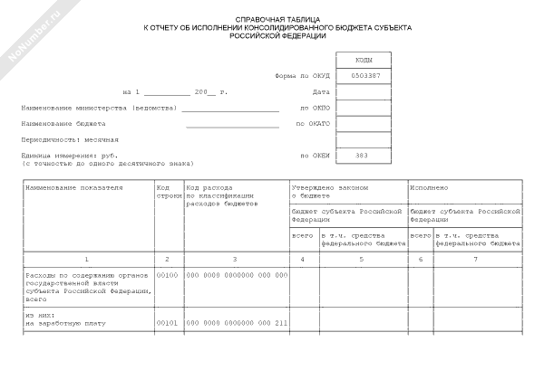 Справочная таблица к отчету об исполнении консолидированного бюджета субъекта