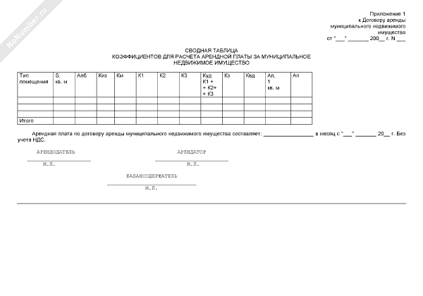 Сводная таблица коэффициентов для расчета арендной платы