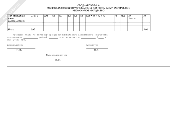 Сводная таблица коэффициентов для расчета арендной платы