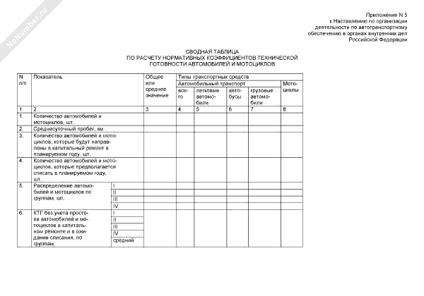 Сводная таблица по расчету нормативных коэффициентов