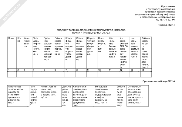Сводная таблица подсчетных параметров