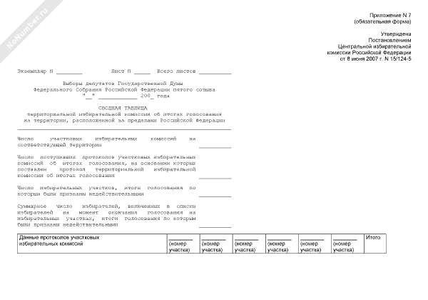 Сводная таблица территориальной избирательной комиссии об итогах голосования