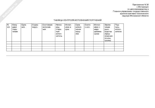 Таблица контроля исполнения поручений в Главном управлении Госадмтехнадзора