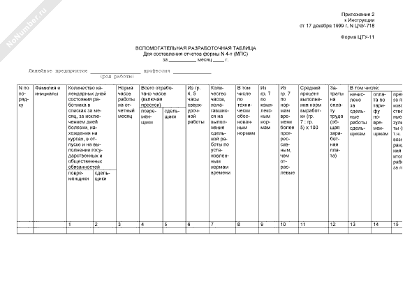 Вспомогательная разработочная таблица для составления отчетов формы
