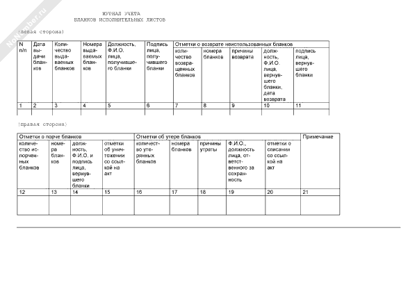Формой журнала регистрации исполнительных листов образец. Учет бланков исполнительных листов. Учет исполнительных документов в бухгалтерии организации. Пример заполнения журнала учета бланков исполнительных листов. Журнал учета бланков исполнительных листов.