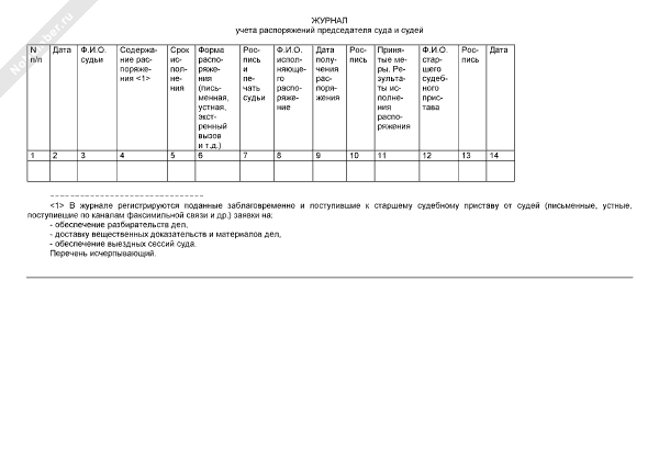 Журнал регистрации распоряжений о проведении инвентаризации имущества ...